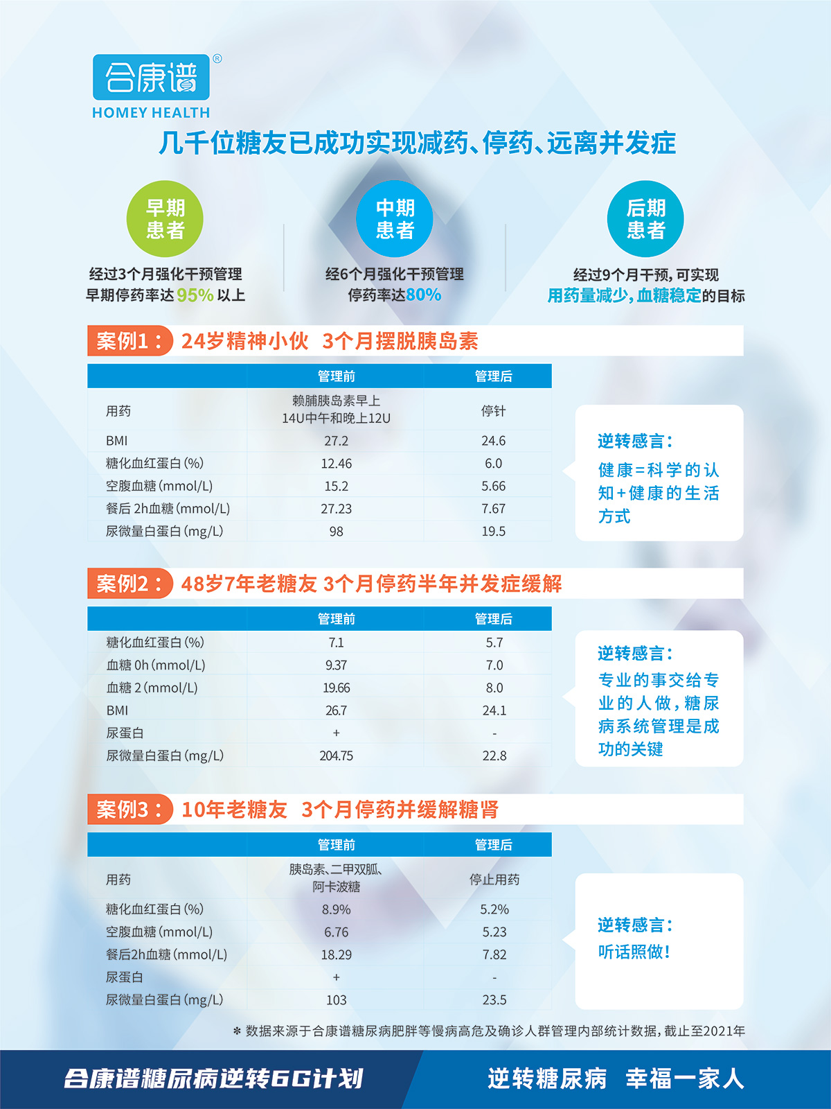 客户案例