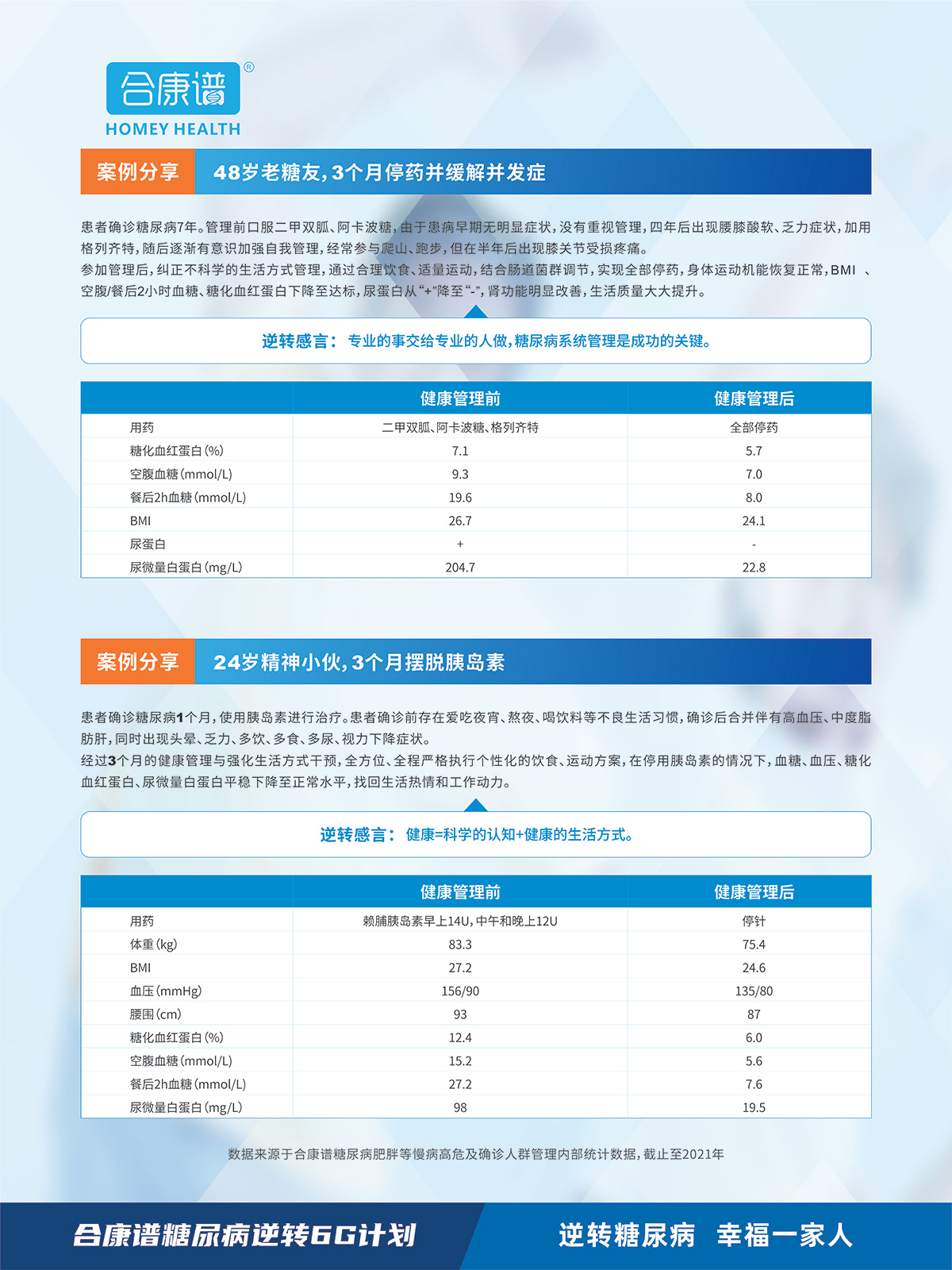 客户案例